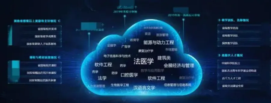 有没有你的大学专业？一些专业和大数据、云原生的联系和应用